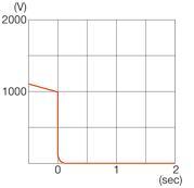 SMZ745/SMZ745T尼康解剖顯微鏡-上海思長約光學(xué)銷售