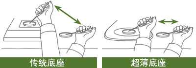 SMZ18尼康研究級實體顯微鏡-上海思長約光學銷售